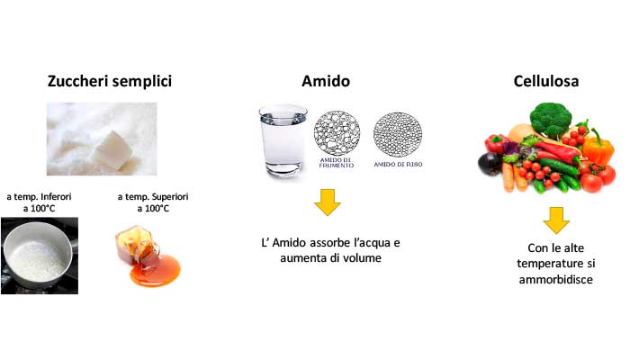 Trasformazioni fisiche e chimiche degli alimenti Sapore 